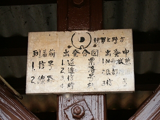 白い板に黒い字で到着前、出発合図、出発中それぞれの安全確認事項が3つ位書いてある。かなり古そうなもの。