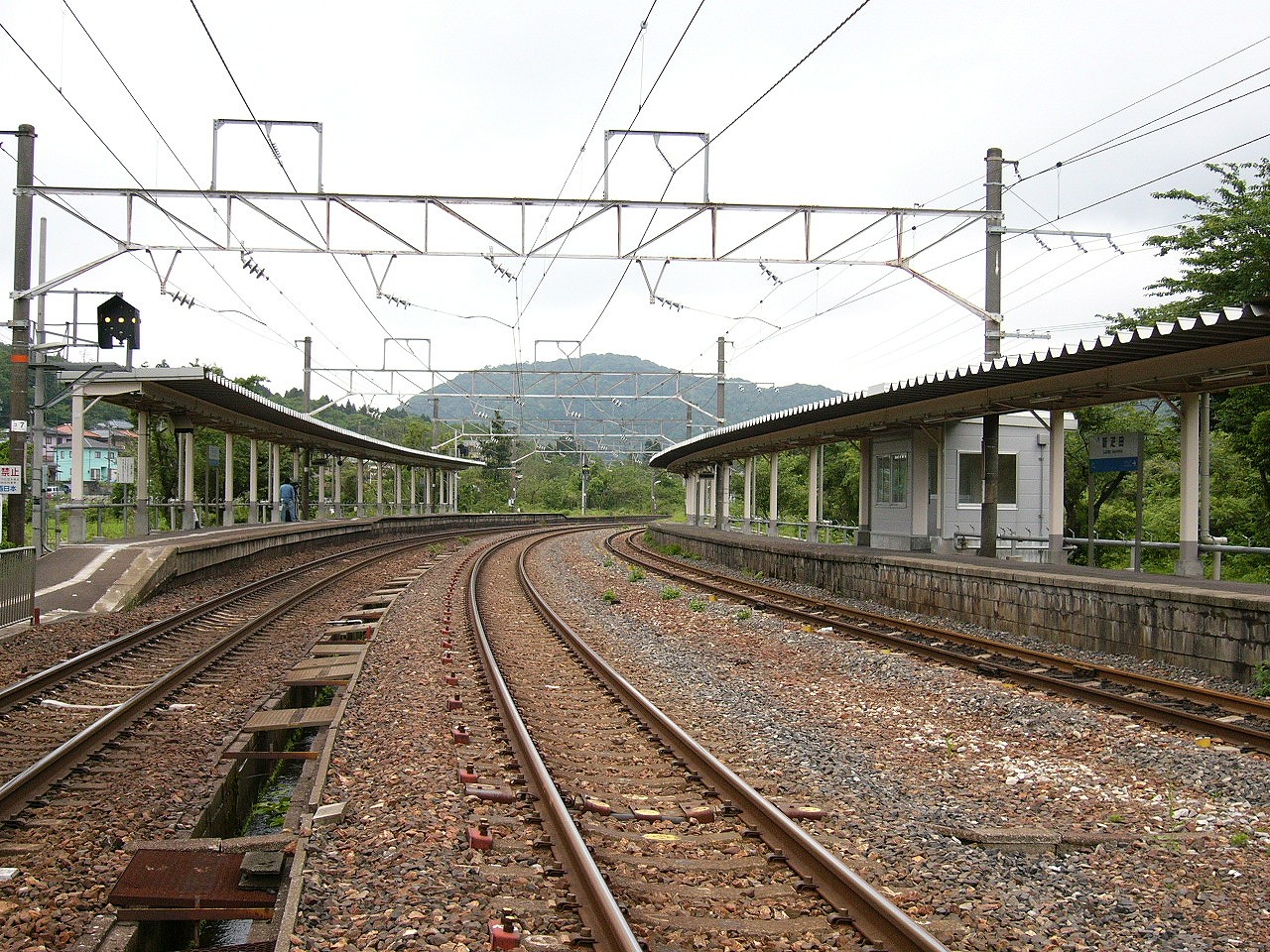 両端に屋根つきホーム。目の前は線路